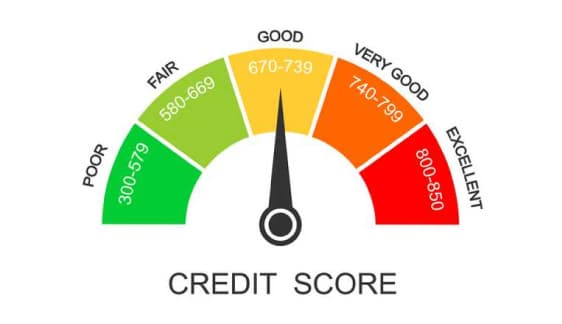 The Importance of a Strong Credit Score and How to Improve Yours
